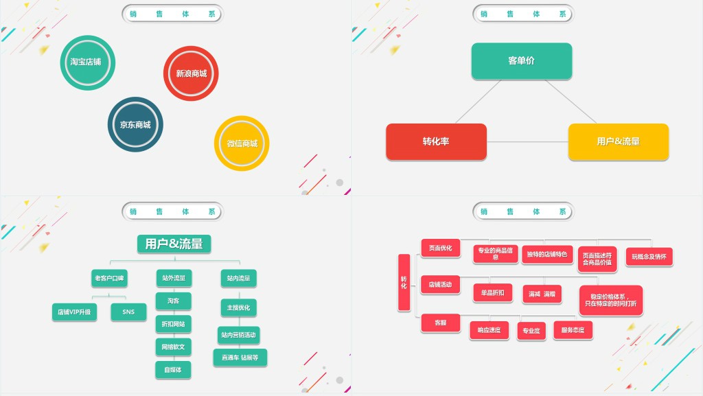 网络公司运营年终总结PPT模板 网络公司运营年终总结PPT模板