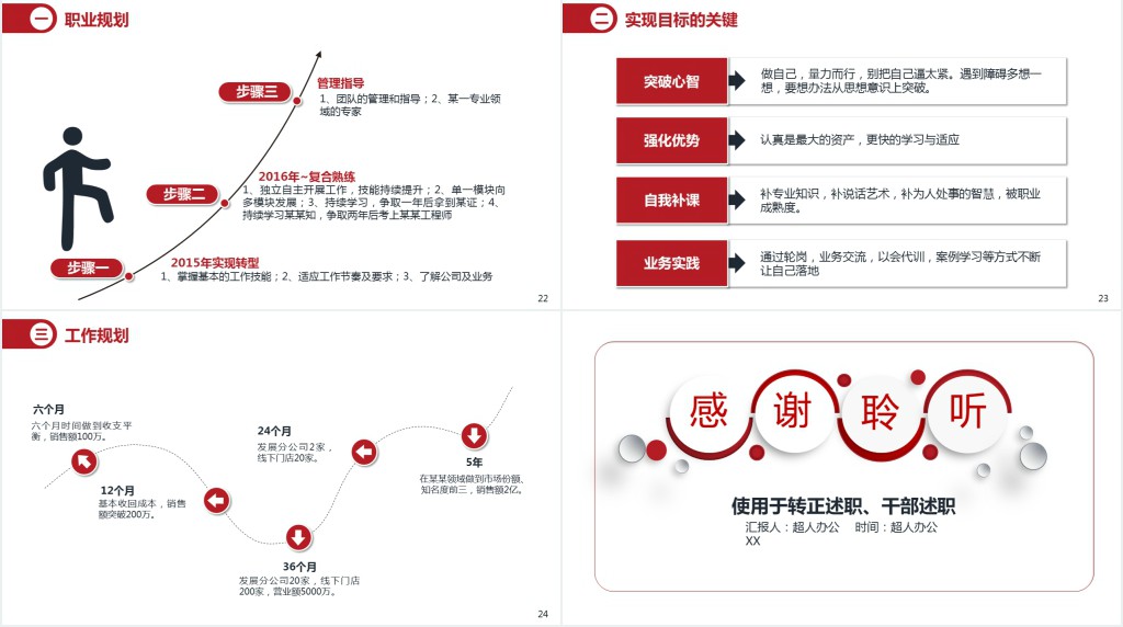 公司员工转正述职报告PPT模板 公司员工转正述职报告PPT模板