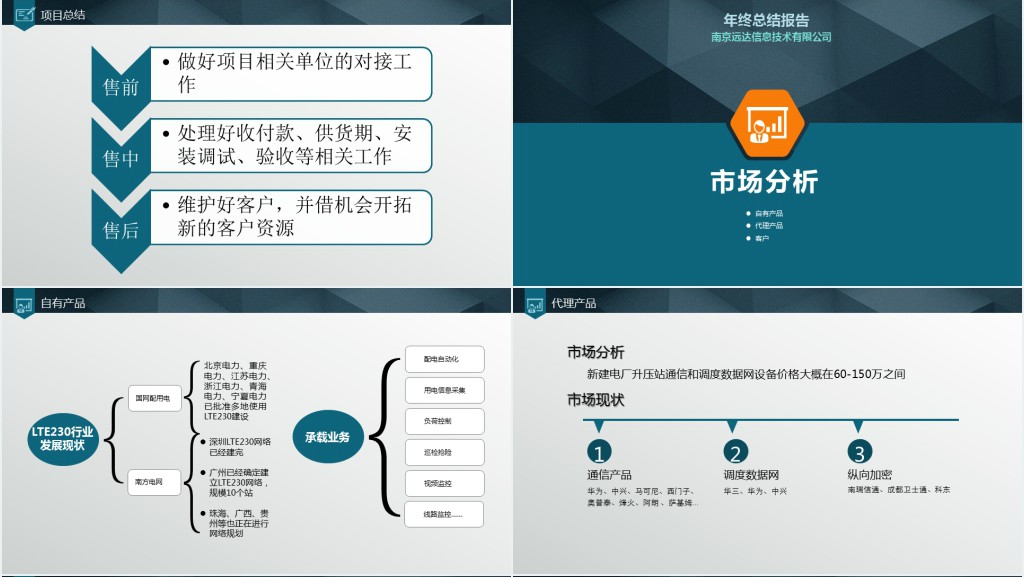 项目部主管年终述职PPT模板 项目部主管年终述职PPT模板