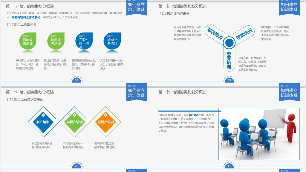 关于新员工入职培训的课件PPT 关于新员工入职培训的课件PPT