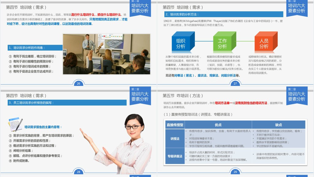 关于新员工入职培训的课件PPT 关于新员工入职培训的课件PPT