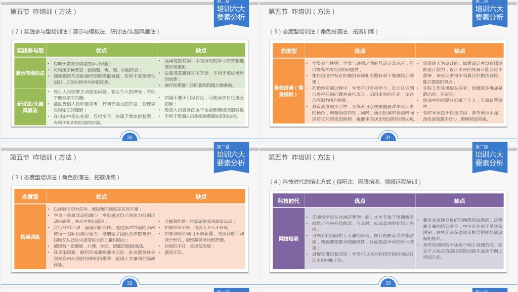 关于新员工入职培训的课件PPT 关于新员工入职培训的课件PPT