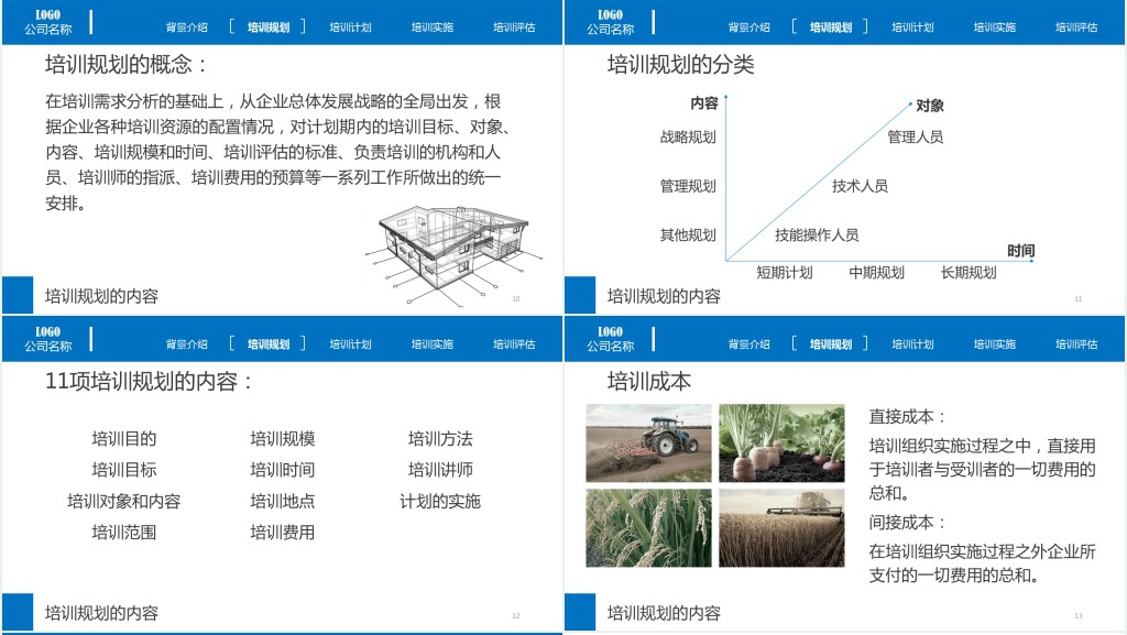企业员工全教育培训PPT课件 企业员工全教育培训PPT课件