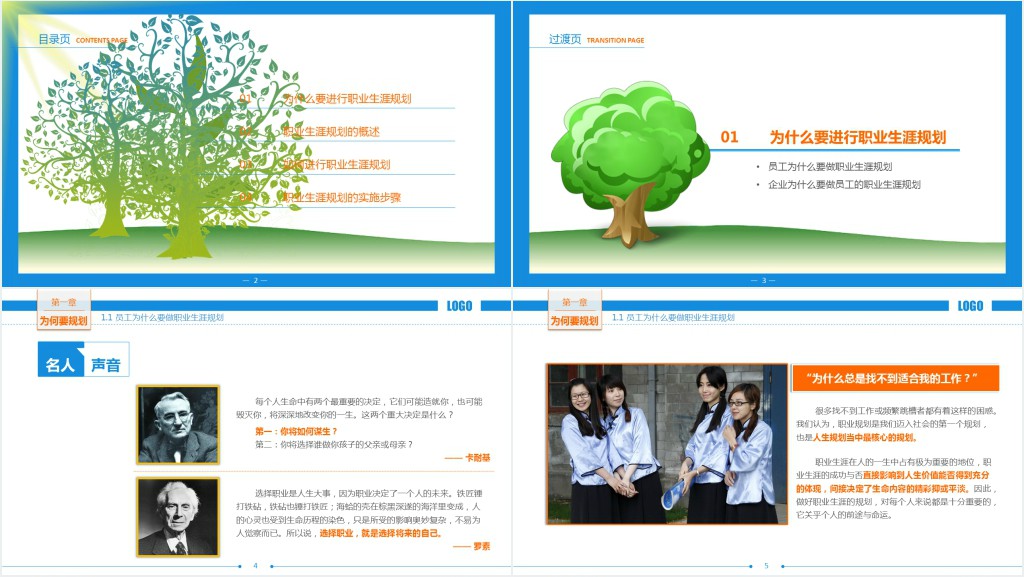 职业生涯规划培训课程内容PPT模板