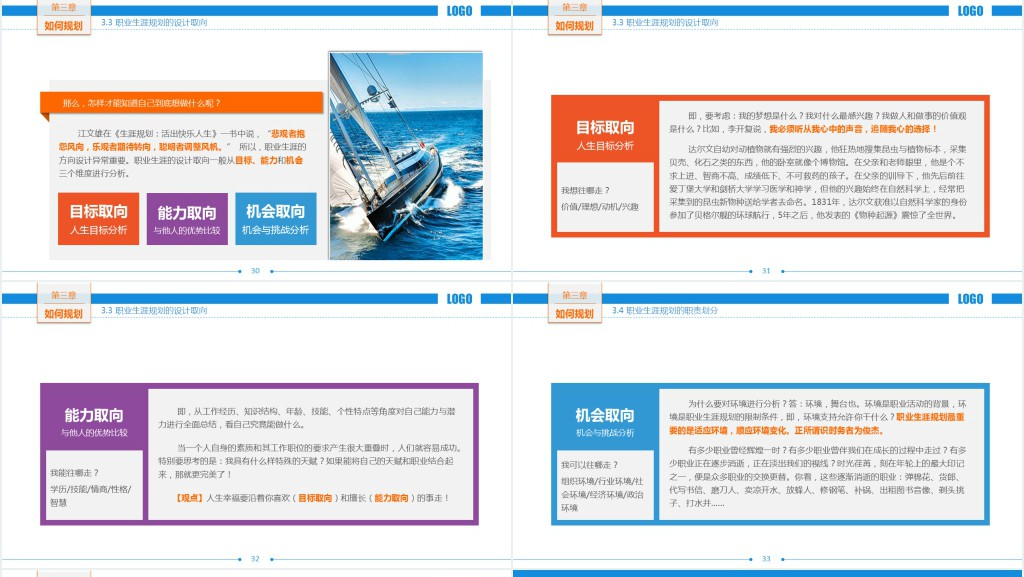 职业生涯规划培训课程内容PPT模板