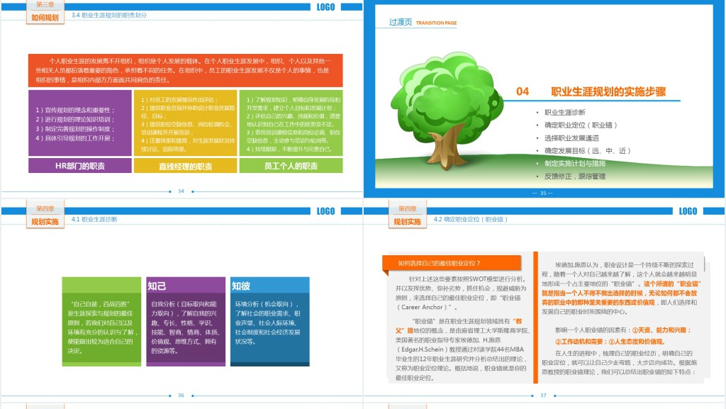 职业生涯规划培训课程内容PPT模板