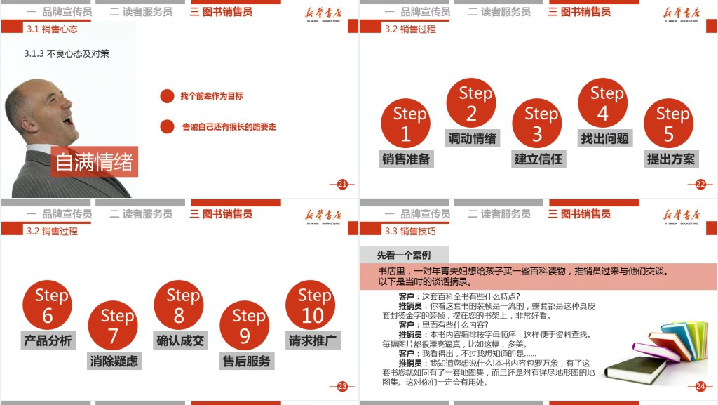 揭秘你的三重身份PPT培训课件 揭秘你的三重身份PPT培训课件