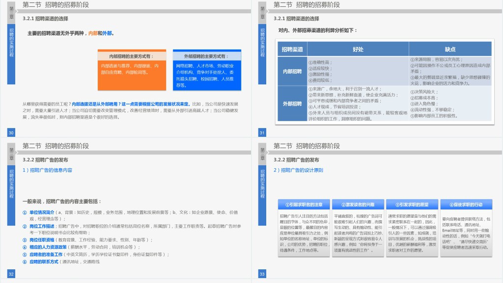 员工招聘实务培训ppt课件