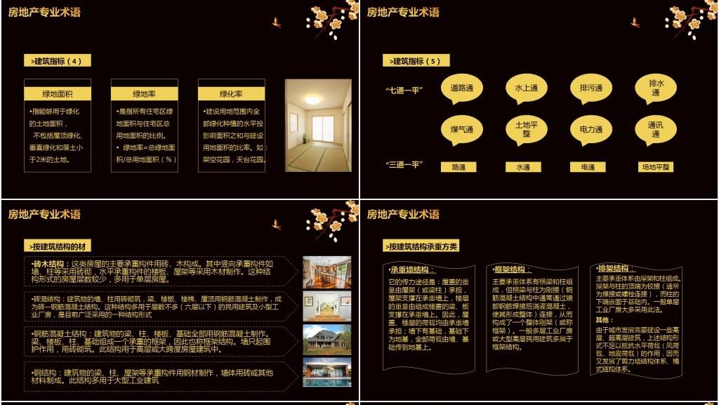 创意黑金房地产基础知识培训PPT模板