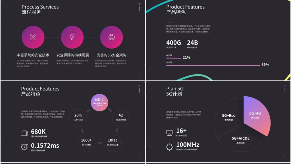 5G战略计划书PPT模板