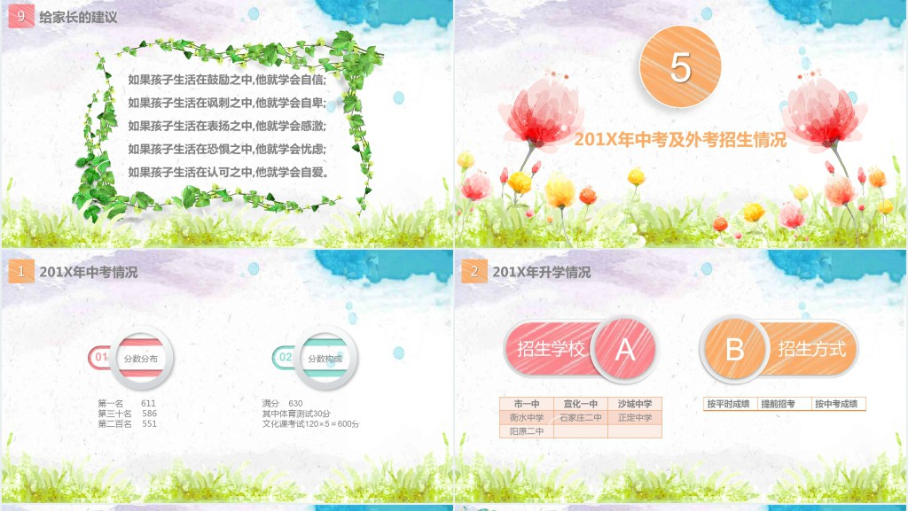 中学初三家长会PPT完整版 中学初三家长会PPT完整版