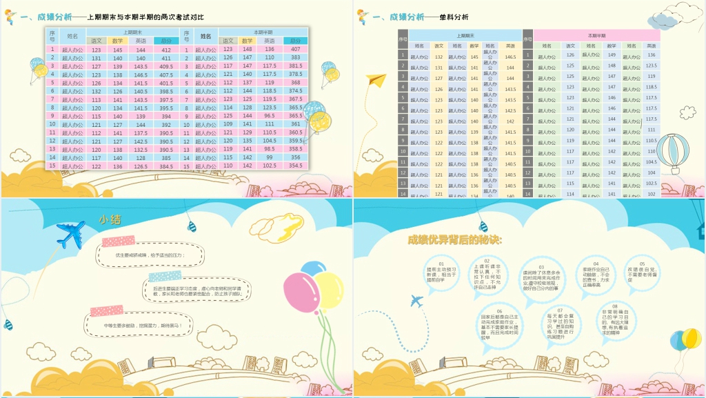 四年级期中成绩分析家长会PPT课件 四年级期中成绩分析家长会PPT课件