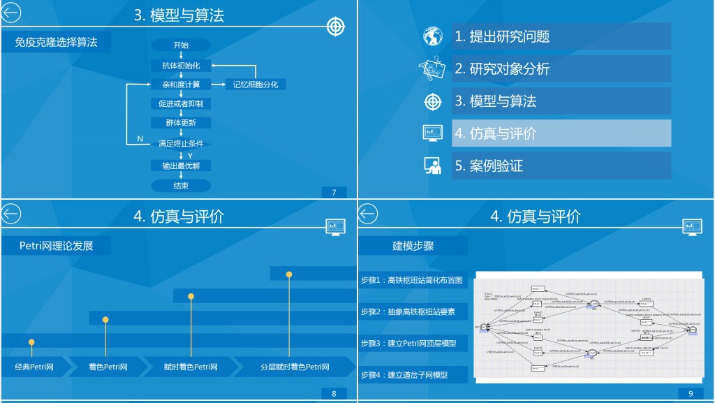 交通运输管理论文答辩PPT模板 交通运输管理论文答辩PPT模板