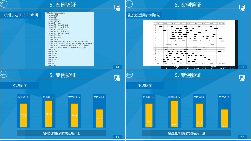 交通运输管理论文答辩PPT模板 交通运输管理论文答辩PPT模板