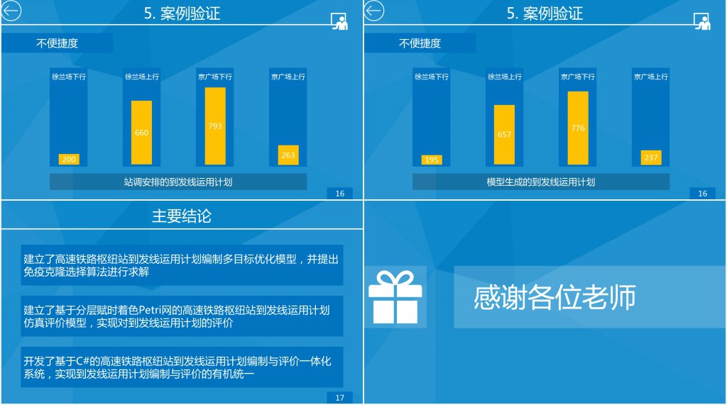 交通运输管理论文答辩PPT模板 交通运输管理论文答辩PPT模板