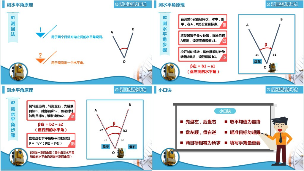 建筑工程技术专业答辩PPT模板 建筑工程技术专业答辩PPT模板