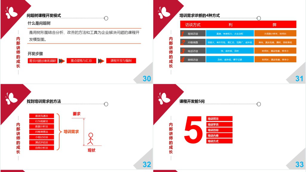 培训师成长手册PPT模板