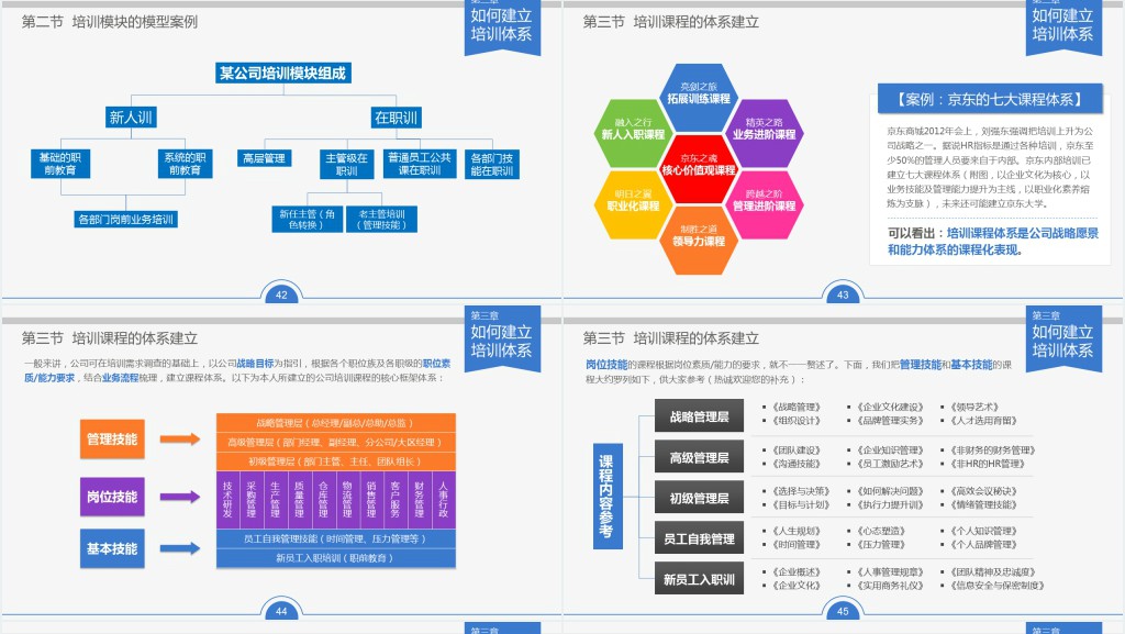 企业人事部员工年度培训PPT模板 企业人事部员工年度培训PPT模板