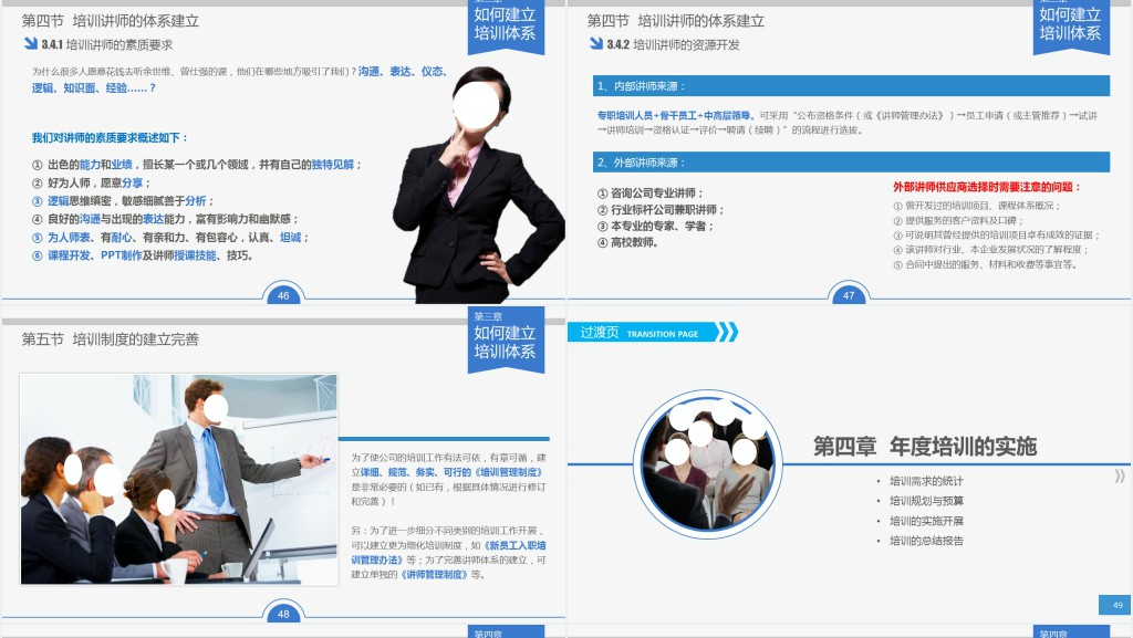 企业人事部员工年度培训PPT模板 企业人事部员工年度培训PPT模板