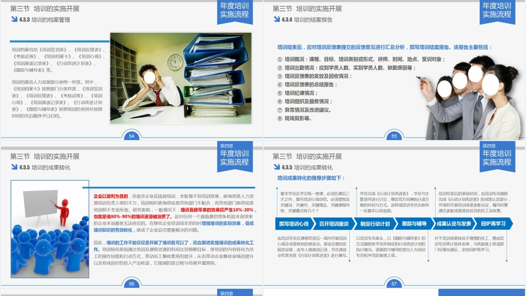 企业人事部员工年度培训PPT模板 企业人事部员工年度培训PPT模板