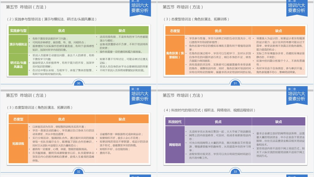 企业人事部员工年度培训PPT模板 企业人事部员工年度培训PPT模板