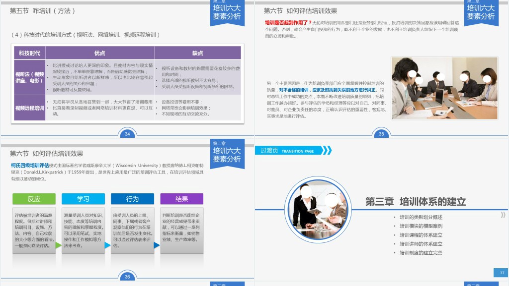 企业人事部员工年度培训PPT模板 企业人事部员工年度培训PPT模板