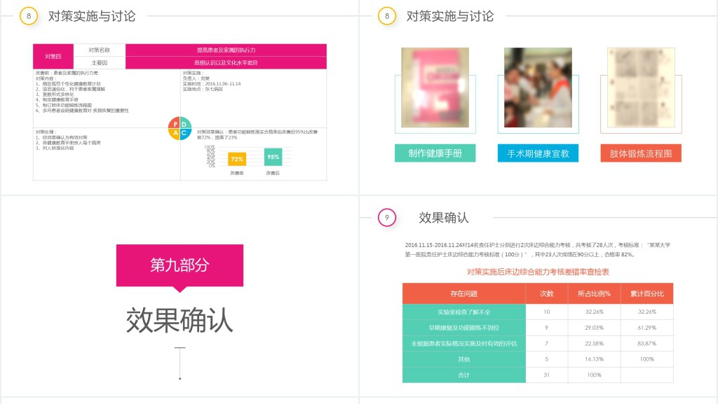 彩虹圈QCC成果汇报PPT模板