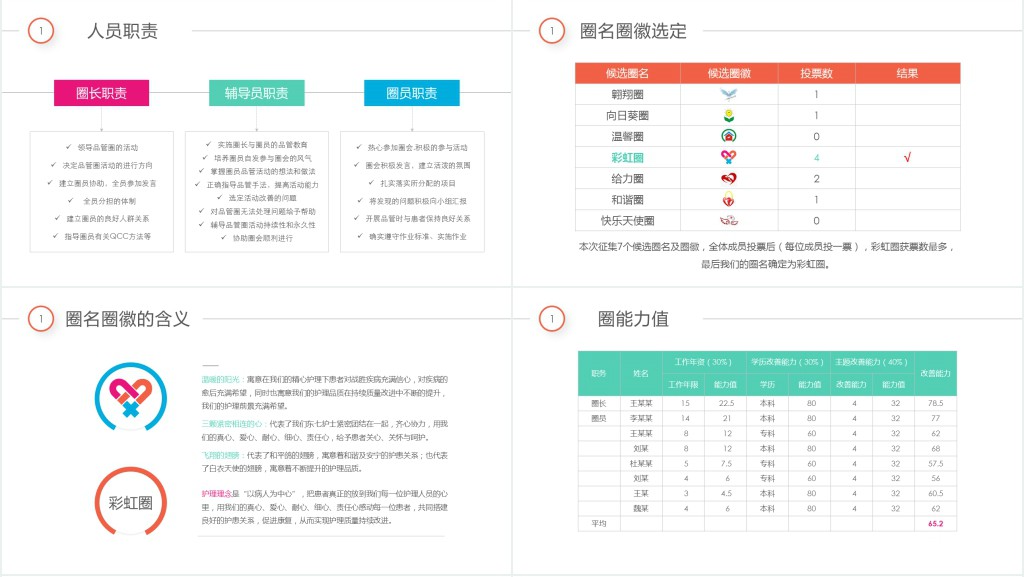彩虹圈QCC成果汇报PPT模板