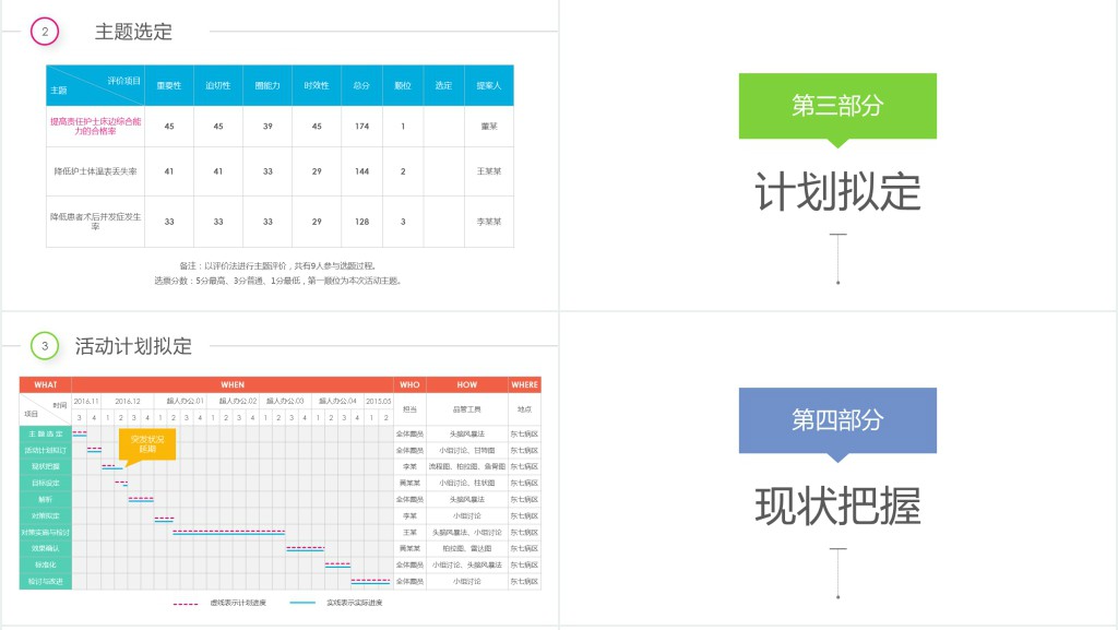 彩虹圈QCC成果汇报PPT模板