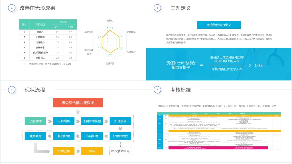 彩虹圈QCC成果汇报PPT模板