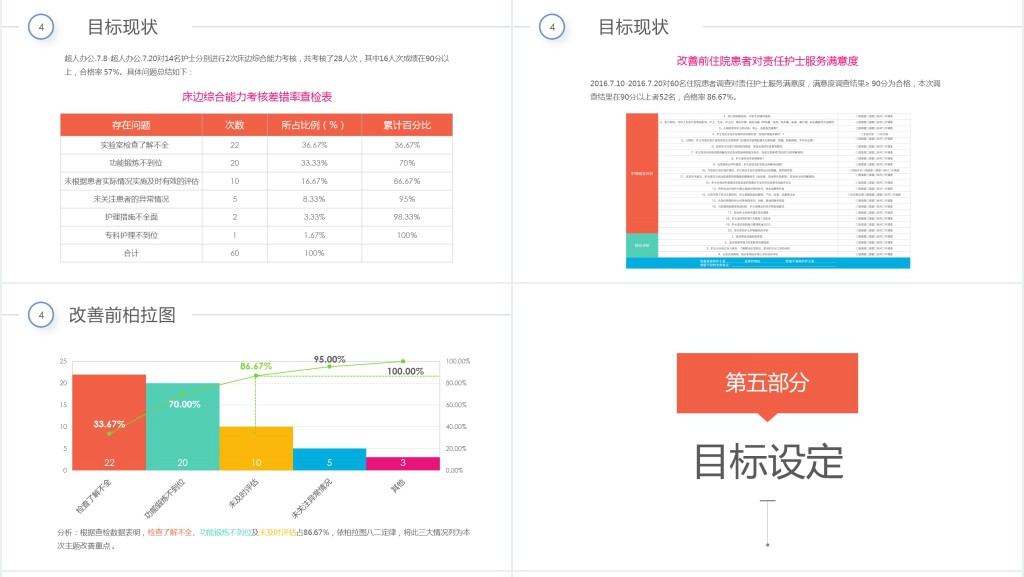 彩虹圈QCC成果汇报PPT模板