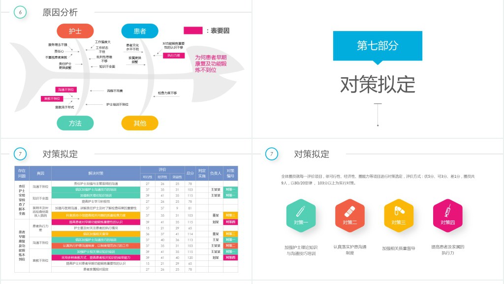 彩虹圈QCC成果汇报PPT模板