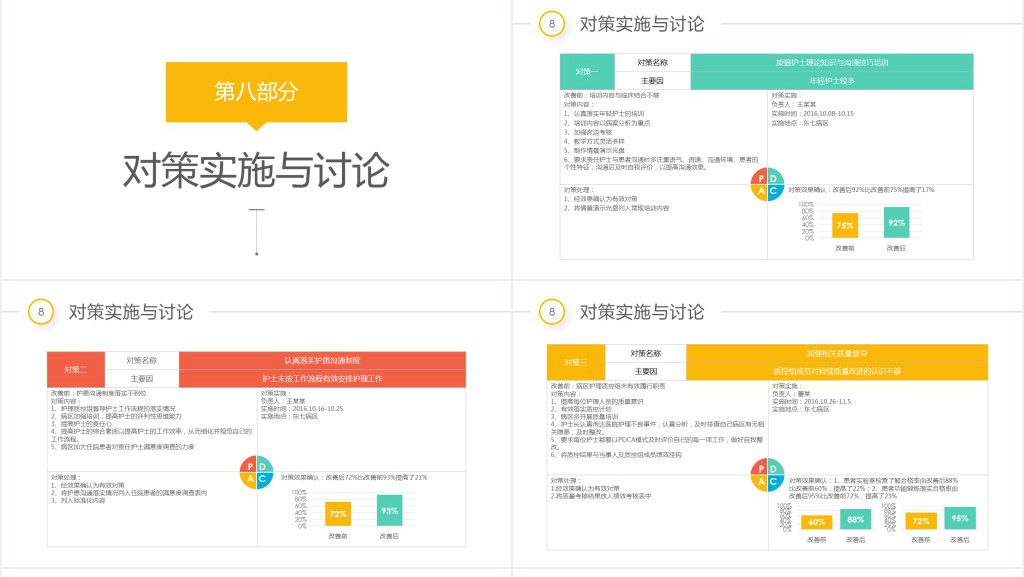 彩虹圈QCC成果汇报PPT模板