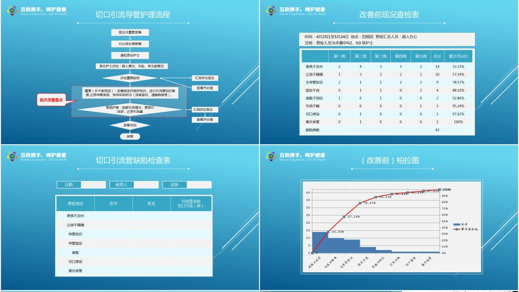 qcc呵护圈品管圈PPT模板 qcc呵护圈品管圈PPT模板