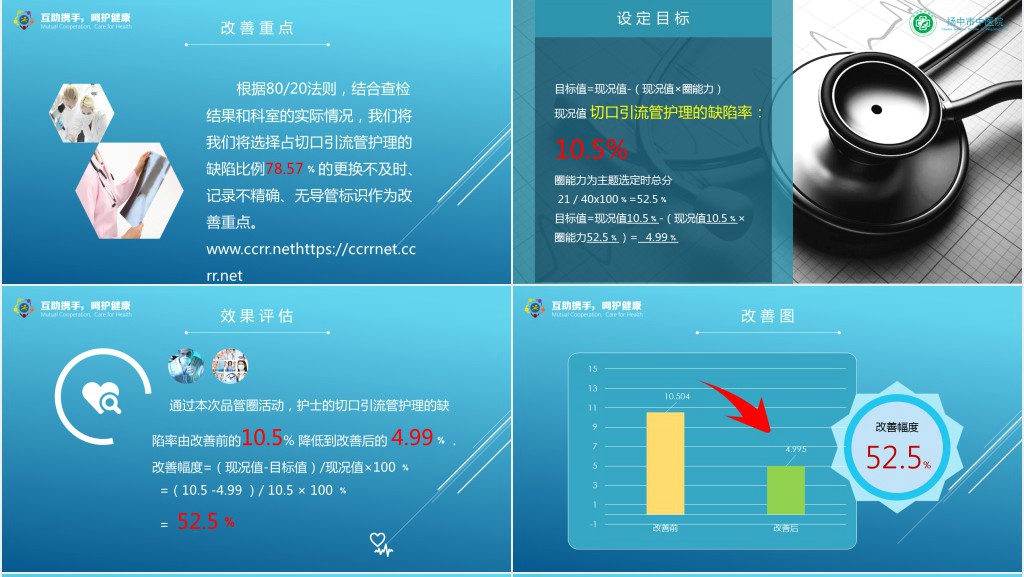 qcc呵护圈品管圈PPT模板 qcc呵护圈品管圈PPT模板