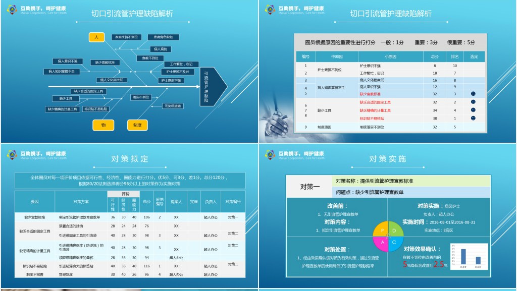 qcc呵护圈品管圈PPT模板 qcc呵护圈品管圈PPT模板