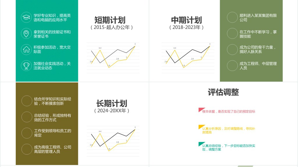 简约中职学生自我职业规划PPT模板 简约中职学生自我职业规划PPT模板