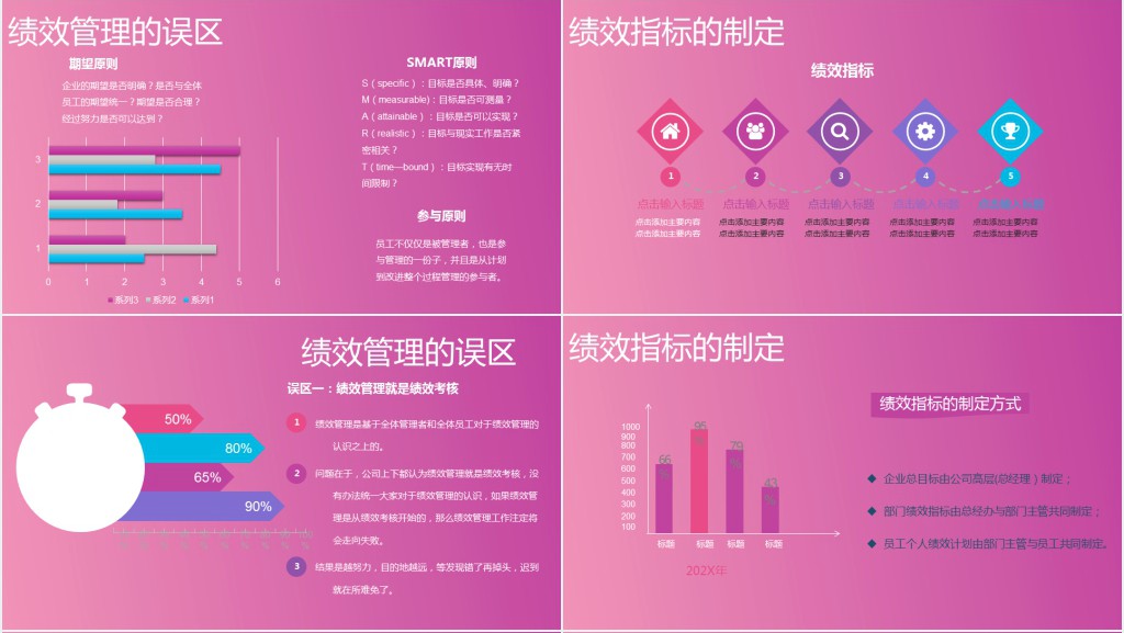 企业绩效管理培训课程内容PPT模板 企业绩效管理培训课程内容PPT模板