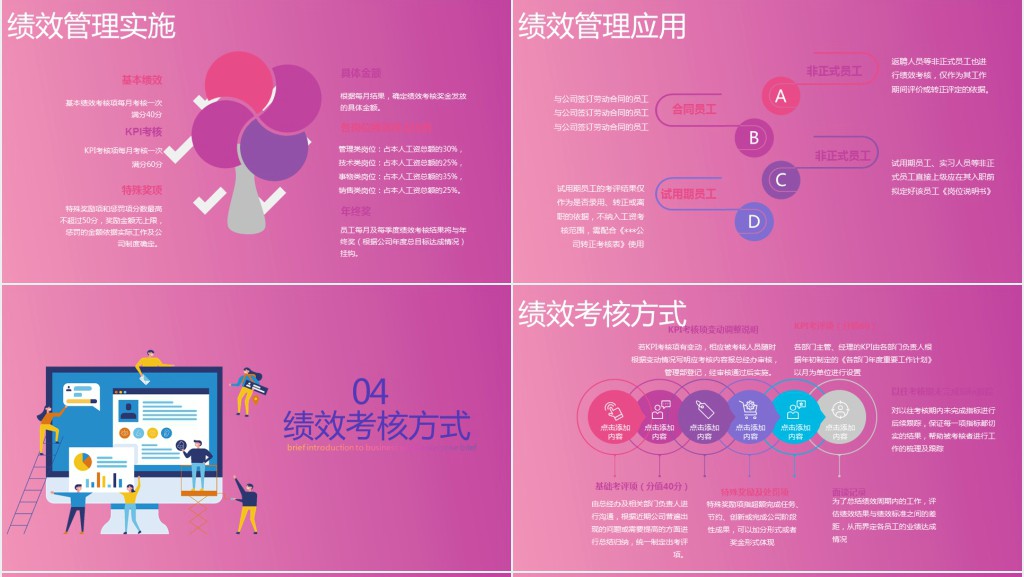企业绩效管理培训课程内容PPT模板 企业绩效管理培训课程内容PPT模板