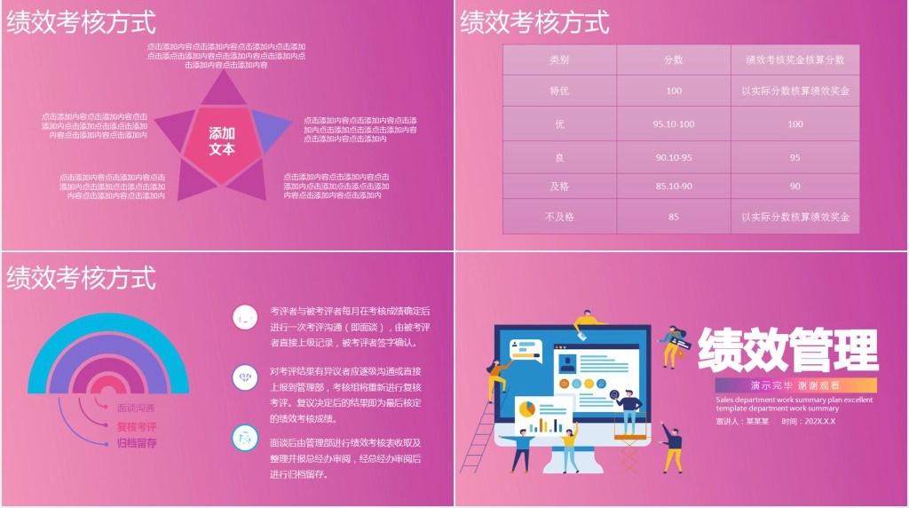 企业绩效管理培训课程内容PPT模板 企业绩效管理培训课程内容PPT模板