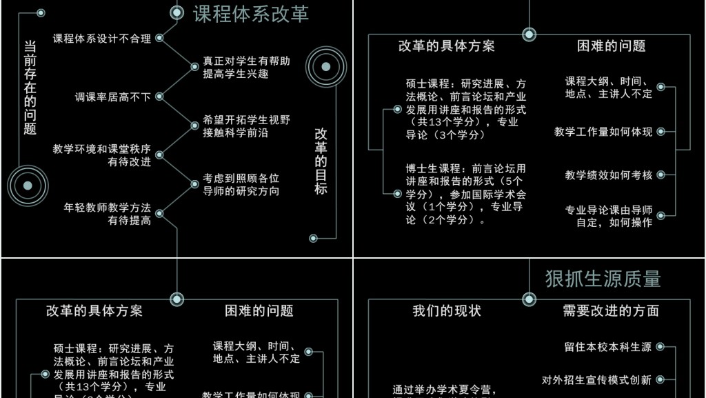 创新人才培养PPT范文 创新人才培养PPT范文