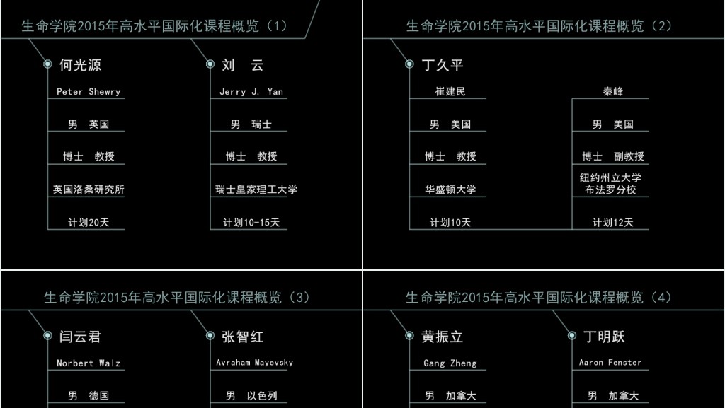 创新人才培养PPT范文 创新人才培养PPT范文
