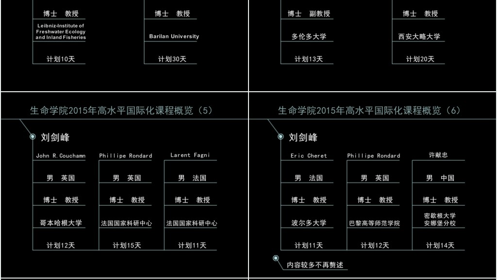 创新人才培养PPT范文 创新人才培养PPT范文