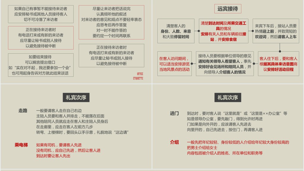 职场办公室人员礼仪培训PPT课件 职场办公室人员礼仪培训PPT课件