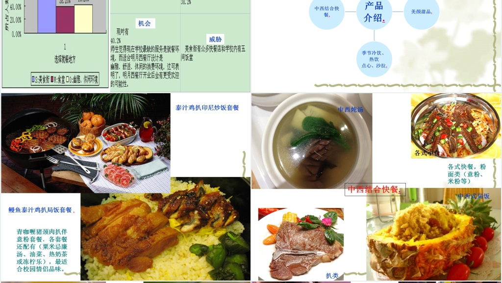 餐饮店创业系列PPT模板之西餐厅创业计划书 餐饮店创业系列PPT模板之西餐厅创业计划书