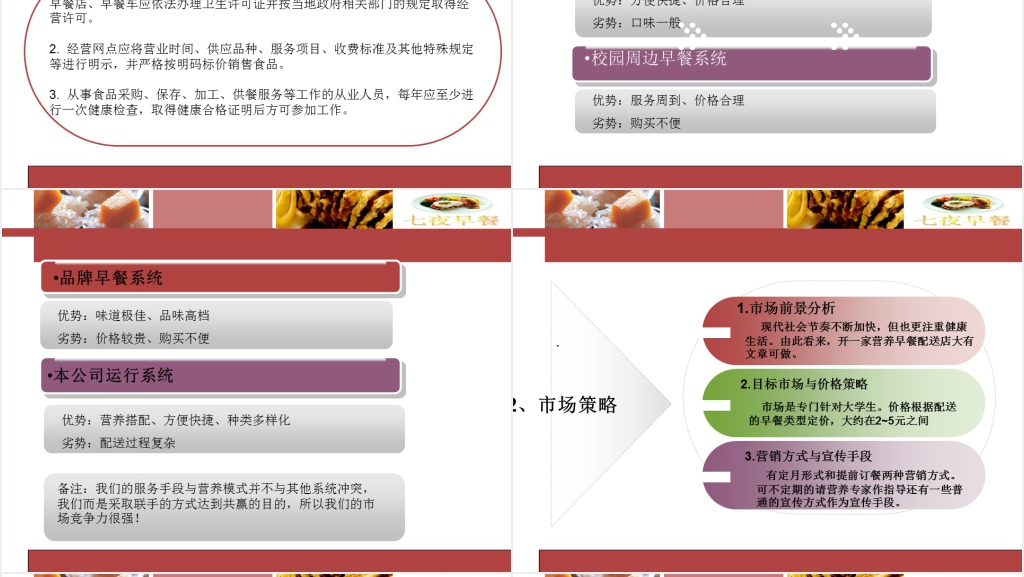 七夜早餐连锁公司PPT模板 七夜早餐连锁公司PPT模板