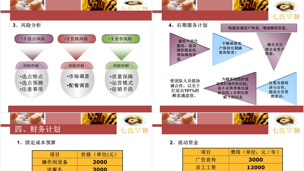 七夜早餐连锁公司PPT模板 七夜早餐连锁公司PPT模板