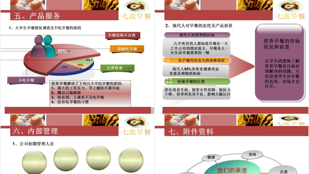 七夜早餐连锁公司PPT模板 七夜早餐连锁公司PPT模板