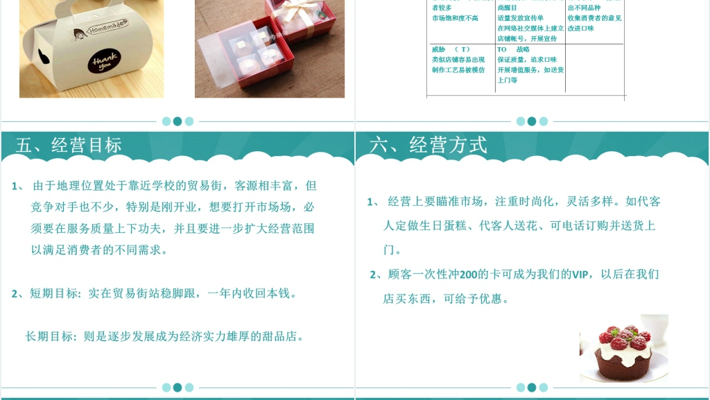 主营咖啡和甜品的大学生蛋糕店创业计划书PPT模板 主营咖啡和甜品的大学生蛋糕店创业计划书PPT模板