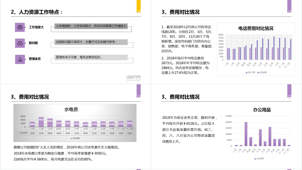 人事行政助理年终工作总结PPT模板 人事行政助理年终工作总结PPT模板